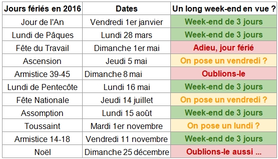 Nombre de jours en 2016