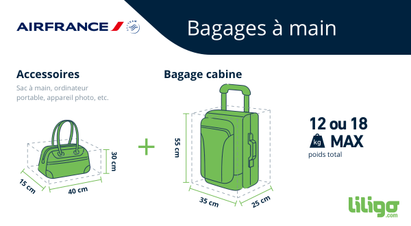 Poids, taille, nombre de bagages