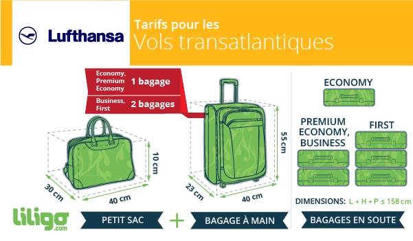 Lufthansa : prix, poids et dimensions des bagages