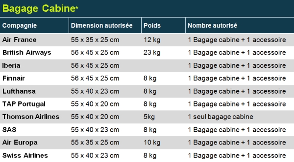 Taille Bagage Cabine
