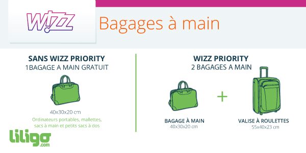 Bagages Wizz Air : prix, poids, dimensions…