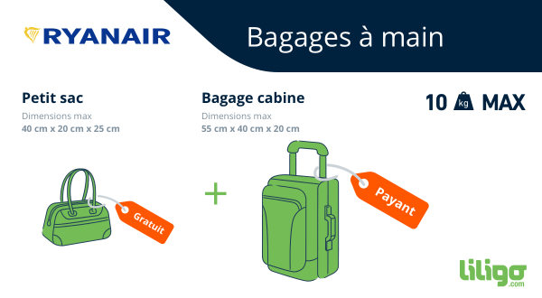 Bagages Ryanair prix poids dimensions