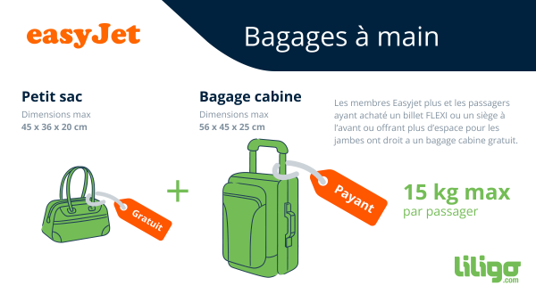 Bagages easyJet : prix, poids, dimensions