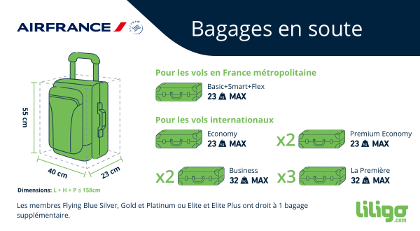 Bagages Air France : prix, poids, dimensions