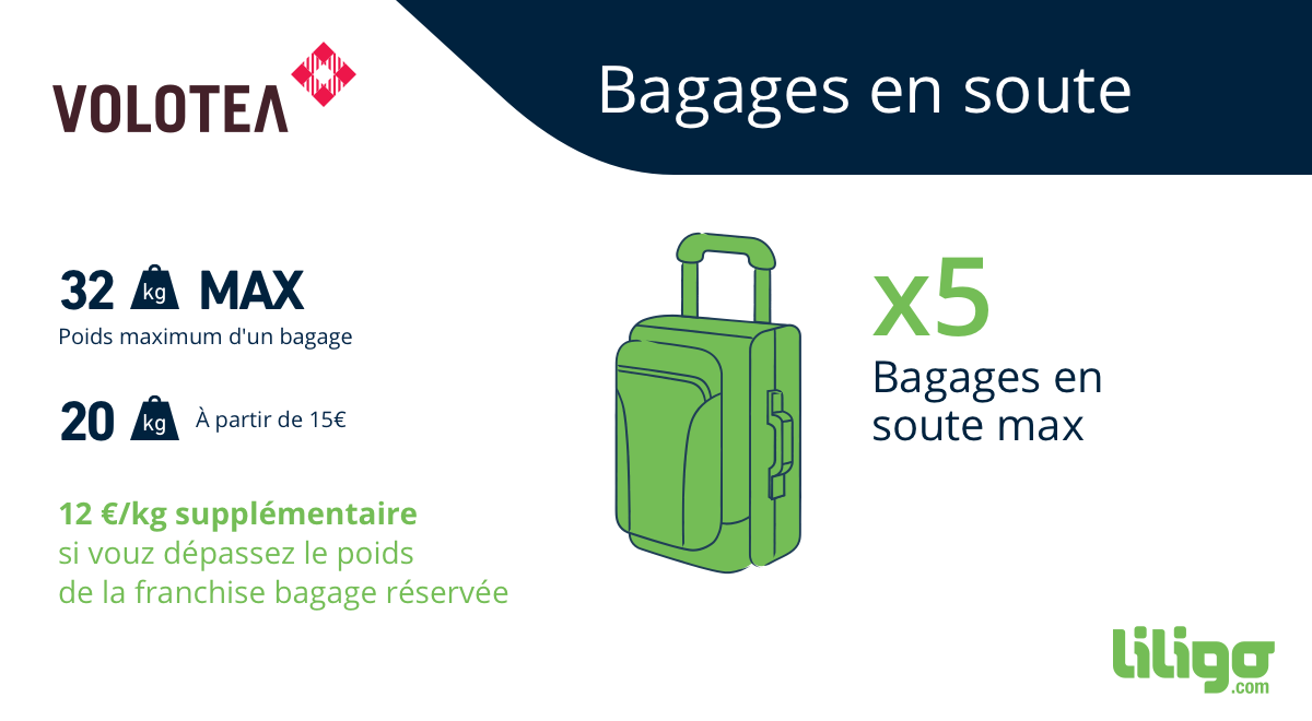 volotea baggage