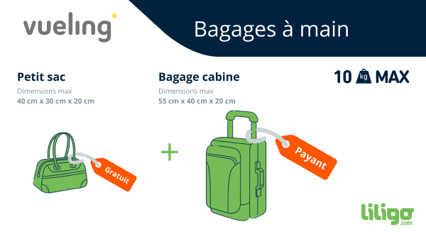 Bagages Vueling : prix, poids, dimensions